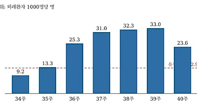 70~74세 독감 무료접종 12일 시작…65~69세는 15일부터
