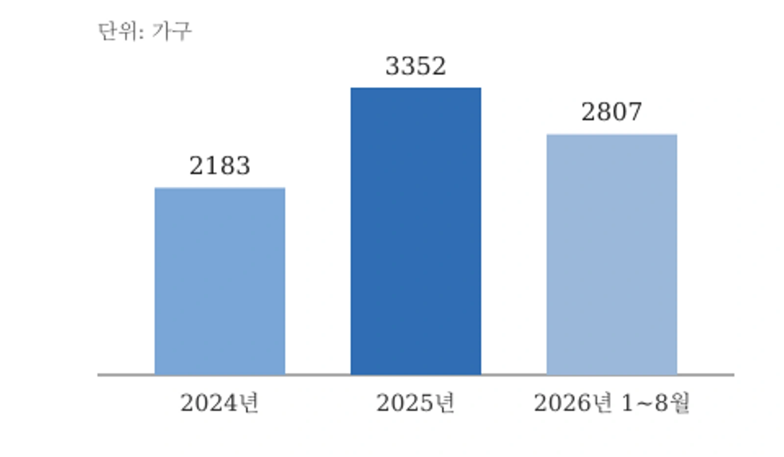 생계급여 경계선 탈락 가구 추이(2024년~2026년 8월, 자료: 보건복지부·남인순 의원실)